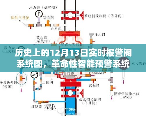 实时报警阀系统图揭秘，智能预警系统的革命性进展与新纪元探索
