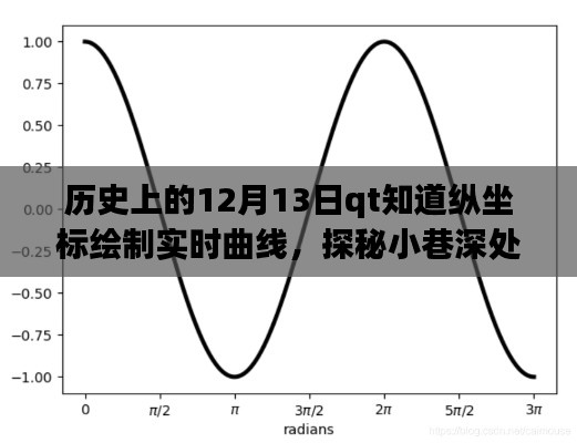 探秘纵坐标绘梦坊，实时曲线绘制之旅的艺术之旅