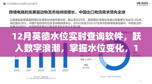 掌握水位变化利器，12月英德水位实时查询软件励志之旅