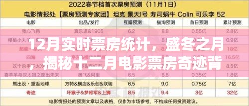 揭秘盛冬电影票房奇迹，十二月实时票房统计背后的故事