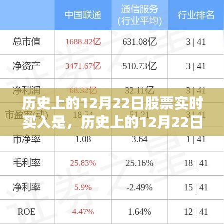 探索最佳投资时机，历史上的12月22日股票实时买入策略与机遇
