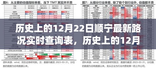 历史上的12月22日顺宁路况深度解析及实时查询表最新更新