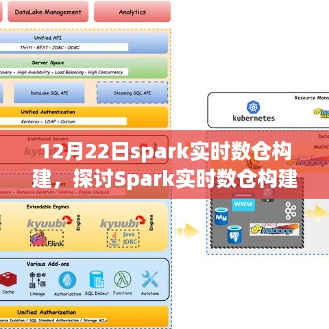 Spark实时数仓构建，优势与挑战并存的新视角探讨