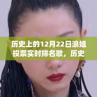 历史上的浪姐投票日，自信篇章的书写与实时排名歌变迁