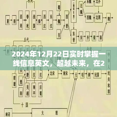 实时掌握一线信息，超越未来，2024年12月22日的魅力与力量