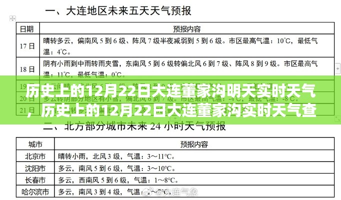 大连董家沟历史与实时天气解读指南，12月22日天气查询与解读（初学者进阶适用）