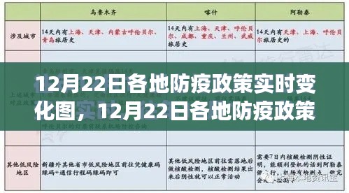 12月22日各地防疫政策实时变化图解读指南，入门到进阶详解