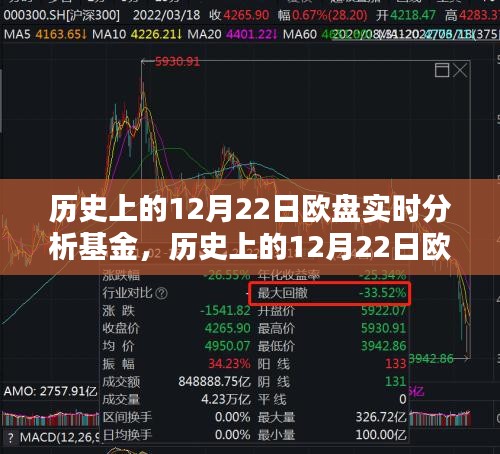 历史上的12月22日欧盘实时分析基金，初学者与进阶用户的全方位指南