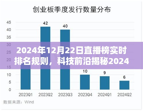 揭秘未来直播纪元，2024年直播榜实时排名规则解析与智能生活体验引领者