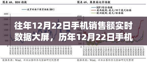 历年12月22日手机销售额实时数据背后的科技力量展示大屏风采