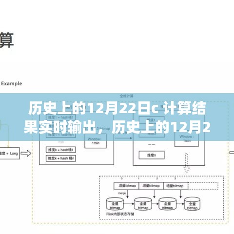 历史上的12月22日，计算结果实时输出之旅
