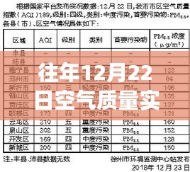往年12月22日空气质量实时分析与观察，从某角度看待空气质量变化
