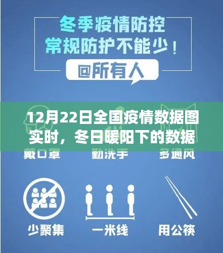 冬日暖阳下的全国疫情数据实时追踪，爱与陪伴的疫情日常关注