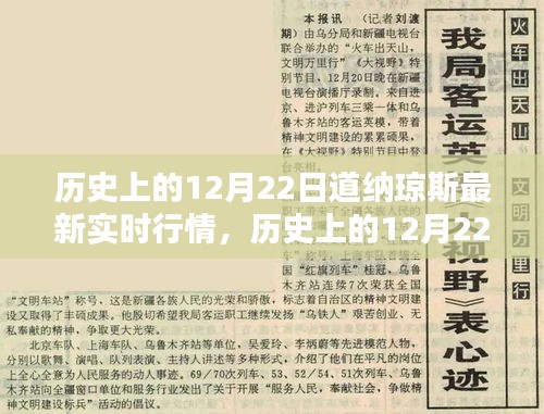 历史上的12月22日道纳琼斯行情深度解析与最新实时观点分享