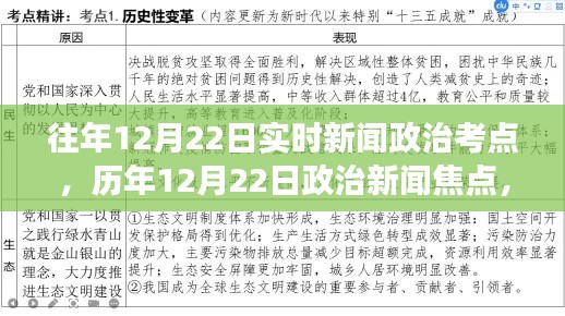 历年12月22日政治新闻焦点解析，学习变化，自信成就梦想之路