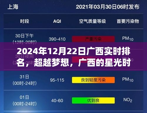 广西实时排名更新，超越梦想的星光时刻——广西知识竞赛的成功之旅 2024年12月22日纪实报道