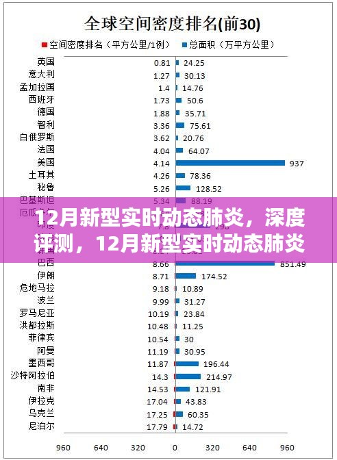 全面解读，12月新型实时动态肺炎监测系统深度评测与介绍