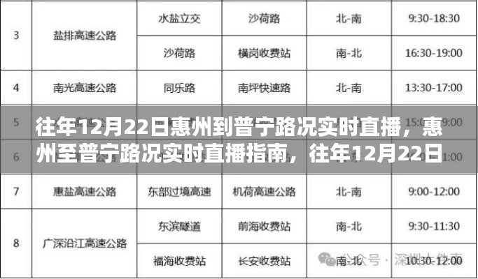 往年12月22日惠州至普宁路况直播与出行攻略，实时路况直播指南及普宁路况播报