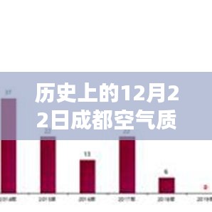 历史上的12月22日成都空气质量实时查询，智能新体验重塑生活品质
