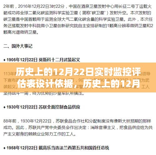 历史上的12月22日实时监控评估表设计依据，数据驱动决策的智慧探究