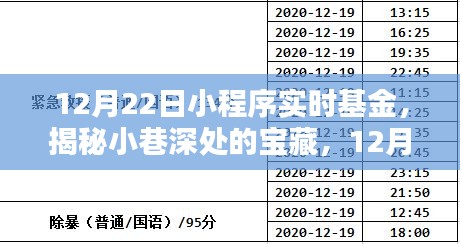 揭秘特色基金小程序，实时更新，探秘小巷深处的宝藏小店