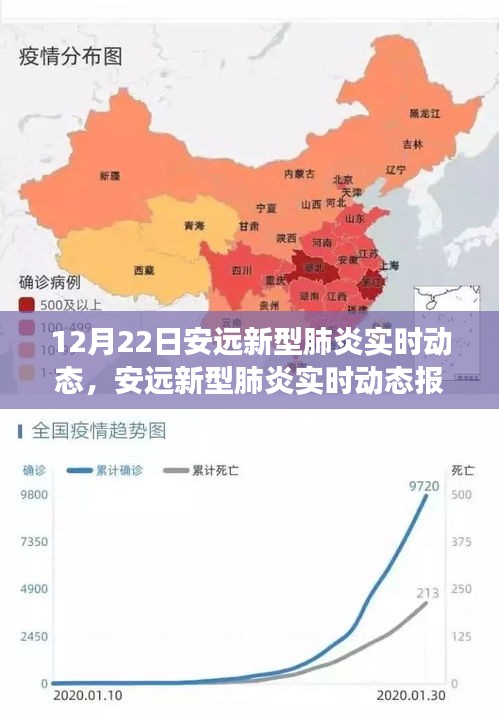 科普风格下的安远新型肺炎实时动态报告，十二月二十二日的最新进展分析