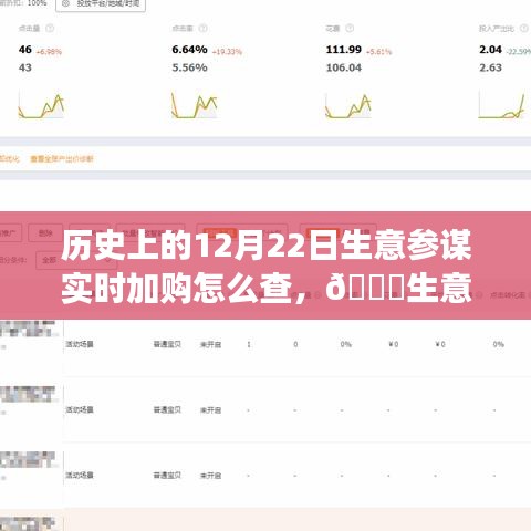 揭秘历史上的12月22日实时加购追踪，生意参谋全新升级与科技重塑商业之旅