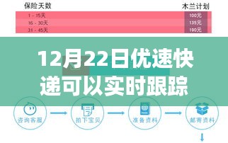 12月22日优速快递实时跟踪与心灵之旅，包裹中的自我找寻之旅