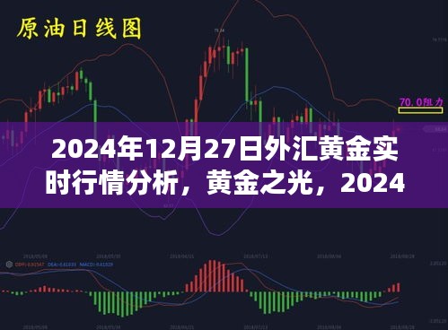黄金之光，深度解析2024年12月27日外汇黄金实时行情分析