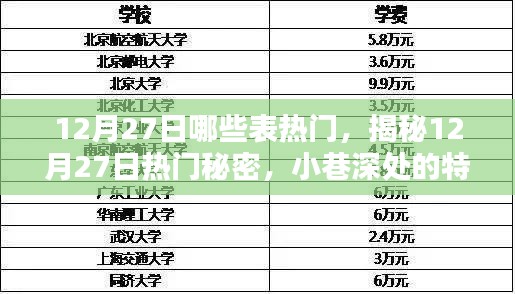 揭秘12月27日热门秘密，小巷特色小店魅力大揭秘！