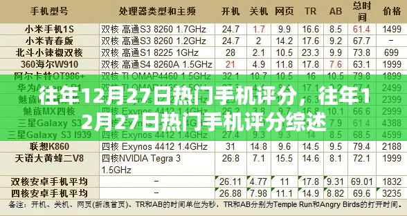 往年12月27日热门手机评分盘点与综述