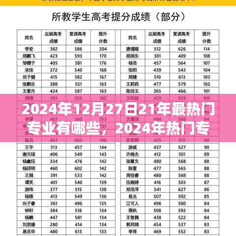 探寻未来潜力领域，2024年热门专业展望与未来最具潜力专业领域