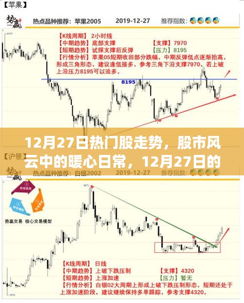 12月27日股市风云下的热门股走势揭秘