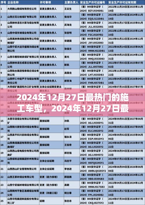 2024年12月27日热门施工车型趋势、特点与案例分析