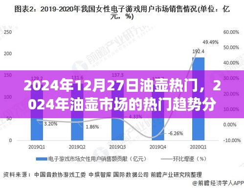 2024年油壶市场热门趋势深度解析