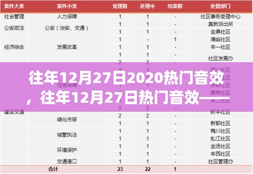 往年12月27日热门音效详解，特性、体验与优劣全面解析