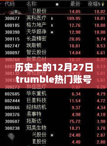 历史上的12月27日，Trumble热门账号的崛起与变迁之路