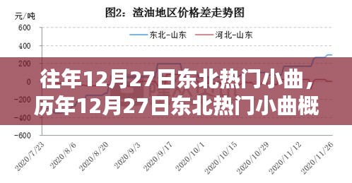 历年12月27日东北热门小曲回顾与概览