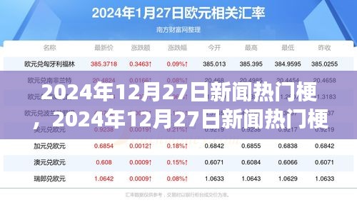 2024年12月27日新闻热门梗解析，潮流话题焦点与案例分析
