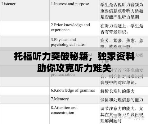 托福听力突破秘籍，独家资料助你攻克听力难关
