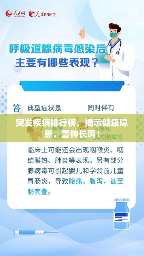 突发疾病排行榜，揭示健康隐患，警钟长鸣！