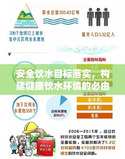 安全饮水目标落实，构建健康饮水环境的必由之路