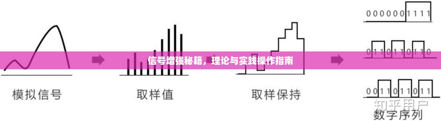 信号增强秘籍，理论与实践操作指南