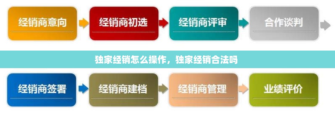 独家经销怎么操作，独家经销合法吗 