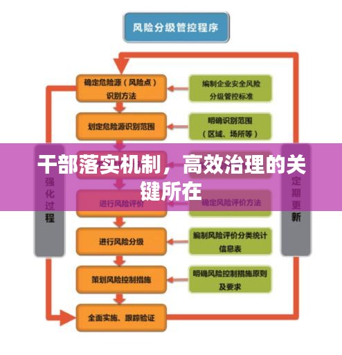 干部落实机制，高效治理的关键所在
