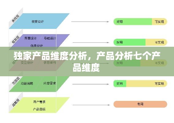 独家产品维度分析，产品分析七个产品维度 