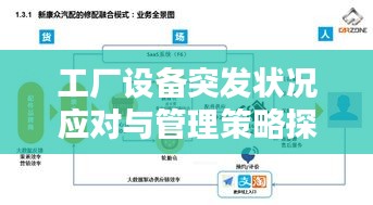 工厂设备突发状况应对与管理策略探讨