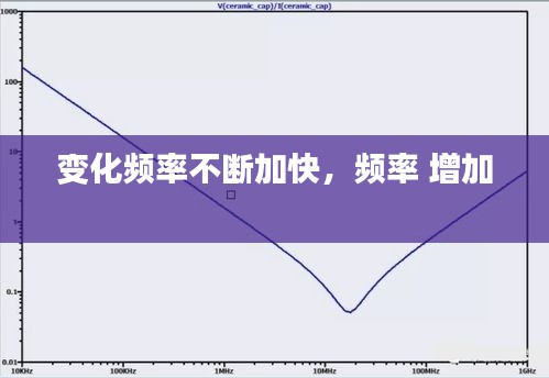 变化频率不断加快，频率 增加 