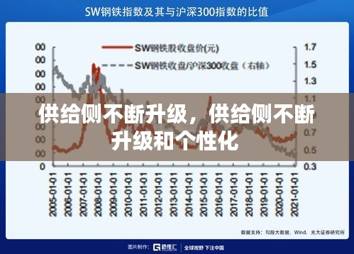 供给侧不断升级，供给侧不断升级和个性化 