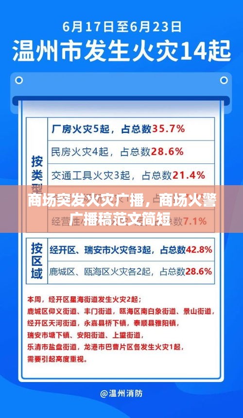商场突发火灾广播，商场火警广播稿范文简短 